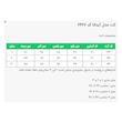 مانتو کتی زنانه السانا مدل آیدانا کد 2467