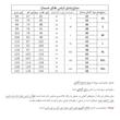 لگینگ زنانه اسمارا مدل چرم کد 379703