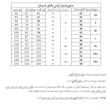 پیراهن زنانه اسمارا مدل moj-343902-2010