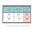 شلوارک دخترانه دیوایدد مدل 1467