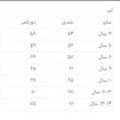 دامن نیم کلوش دخترانه مدل A547