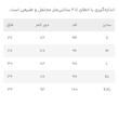 شلوار اسلش مردانه جين وست كد 24152002