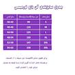 گن زنانه فرم ایزی مدل 2700
