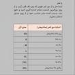گن ساعت شنی زنانه موداکینگ مدل قزن دار