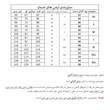 شورت گنی پادار  زنانه اسمارا مدل بدون درز