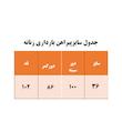 پیراهن بارداری مدل FDS444