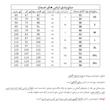 پیراهن بارداری اسمارا مدل S1030