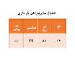 پیراهن بارداری مدل NNE9