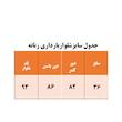 شلوار بارداری مدل ZZ7654