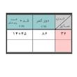 شلوارک جین بارداری مدل 53001
