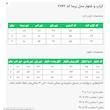 کت کراپ و شلوار زنانه السانا مدل زرسا کد 2742