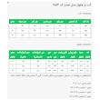 ست کت و شلوار رسمی زنانه السانا مدل صدرا کد 2513