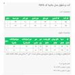 ست کت و شلوار رسمی زنانه السانا مدل ماتینا کد 2525