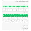 ست کت و شلوار رسمی زنانه السانا مدل آدریان کد 2485