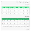 ست کت و شلوار رسمی زنانه السانا مدل  ماهورا کد 2558