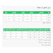 ست کت و شلوار زنانه السانا مدل آناهل کد 215507