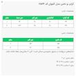 ست کت و دامن رسمی زنانه السانا مدل آشوان کد 2544