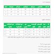 ست کت و شلوار رسمی زنانه السانا مدل نیراس کد 2476