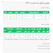 ست تونیک و شلوار رسمی زنانه السانا مدل لادیان کد 2499