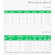 ست کت و شلوار رسمی زنانه السانا مدل بهارین کد 2559
