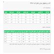ست کت و شلوار رسمی زنانه السانا مدل  تلناز کد 2406