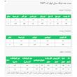 ست 3 تکه لباس رسمی زنانه السانا مدل لیلو کد 2529