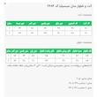 کت و شلوار زنانه السانا مدل سیسیلیا کد 2684