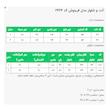 ست کت و شلوار رسمی زنانه السانا مدل فرینوش کد 2464