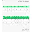 ست کت و شلوار رسمی زنانه السانا مدل آترا کد 2520