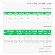 ست شومیز و شلوار زنانه السانا مدل فیاما کد 2705