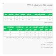 ست تونیک و شلوار رسمی زنانه السانا مدل هیروان کد 2498
