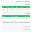 ست کت و دامن رسمی زنانه السانا مدل ناریش کد 2497