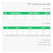 اورال و رویه زنانه السانا مدل نارشین کد 2642