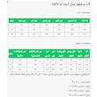 ست کت و شلوار رسمی زنانه السانا مدل آنیما کد 2547