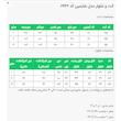 ست کت و شلوار رسمی زنانه السانا مدل شایمین کد 2469