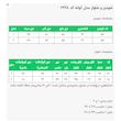 ست شومیز و شلوار زنانه السانا مدل آوانه کد 2698