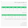 ست کت و شلوار رسمی زنانه السانا مدل رادوین کد 2488
