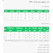 کت و شلوار زنانه السانا مدل نایا کد 2748
