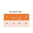 سرهمی جین زنانه مدل GGF44