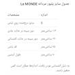 پلیور مردانه لی مونده مدل As3542