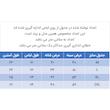 پلیور مردانه مدل 271003510