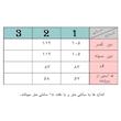 بارانی زنانه مدل 5881