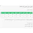بارانی زنانه السانا مدل داتیس کد 236279
