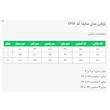 بارانی زنانه السانا مدل سایدا کد 231602