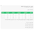 بارانی زنانه السانا مدل فریناز کد 2403