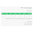 بارانی زنانه السانا مدل آرات کد 2390