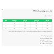 پافر زنانه السانا مدل بهرانوش کد 2415