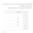 ست تی شرت و شلوار مردانه مدل 00115