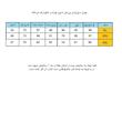 ست پیراهن آستین کوتاه و شلوارک مردانه مدل ساده