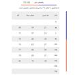 پولوشرت آستین کوتاه مردانه تکنیک+07 مدل TS-165-ME